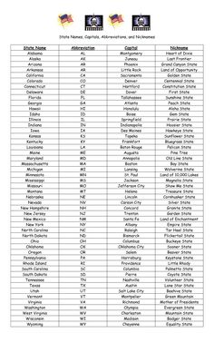 a table with the names and numbers of different languages