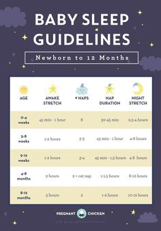 the baby sleep guidelines for newborn to 12 months