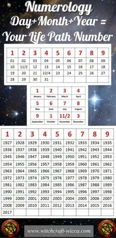 a poster with numbers and symbols for each number, which is the same size as an image