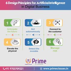 a) Anticipate the future b)Detect the invisible c)Elevate the physical d)Manage risk Data Mining, Design Principles, The Invisible, Marketing Courses