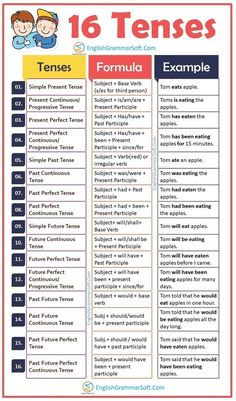 a poster with the names of ten types of tenses