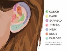 the side view of a woman's ear with her baby in it