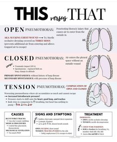 an info sheet describing the different types of breathing