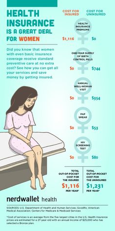 Finance Rules, Medical Hacks, Insurance Infographic, Boundry Wall, Care Symbol