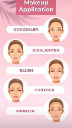 Basic Face Makeup For Beginners, Make Up Guide Step By Step, Wear To Put Concealer, Where To Put Your Makeup On Your Face, Basic Makeup Tutorial Natural Looks, How To Do Your Makeup For Beginners, Where To Highlight Your Face, Where Does Concealer Go, Makeup Needs For Beginners