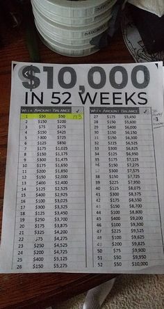 a table that has a lot of papers on it with the price for $ 10, 000 in 52 weeks