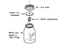 a diagram showing the parts of a mason jar