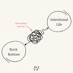 an image of a diagram with the words international life, rock bottom and ivv