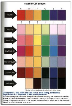 the color chart for different colors and shapes, with arrows pointing up to each other