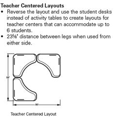 the teacher centered layouts have been used to help students learn how to use their computer