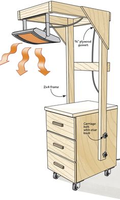 an image of a wooden cart with drawers and parts labeled in the text below it