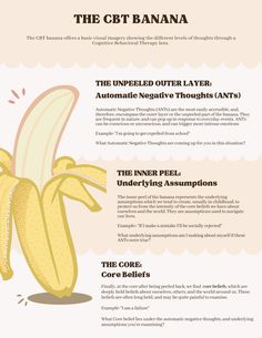 The CBT banana offers a basic visual imagery showing the different levels of thoughts through a Cognitive Behavioral Therapy lens. Cbt Thought Record, Cbt Therapy Cheat Sheet, Tf Cbt, Cbt Therapy Worksheets, School Based Therapy, Cbt Techniques, Cbt Therapy, Mental Health Activities, Clinical Social Work