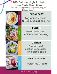 PRINTABLE: This 1200 calorie weight loss meal plan is high in protein, low in carbs, and low in dietary fat. Get the free printable high protein template, the 7 day meal plan, and the shopping list #mealplans #healthymealplans #weightloss #loseweight Low Calorie Pasta, High Protein Low Carb Diet, 1000 Calorie, Low Carb Menus, 1000 Calories, High Protein Low Calorie