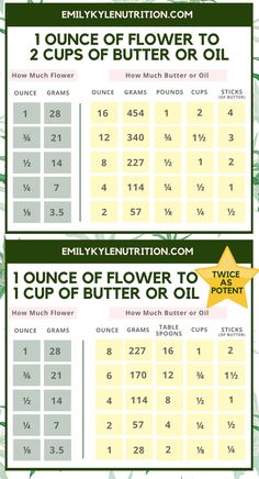 an info sheet showing how to use the flower oil