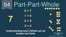 Part Part Whole, I Really Want You, Spatial Relationships, Group Of Five, Number Sense, Number Line, Upper Elementary, My Phone, Teaching Kids