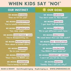 two different types of words that say,'when kids say no'and'our goal