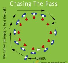 the diagram for chasing the pass, with arrows pointing to each other in different directions