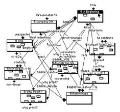 a diagram showing the different types of data flow diagrams and their corresponding links to each other