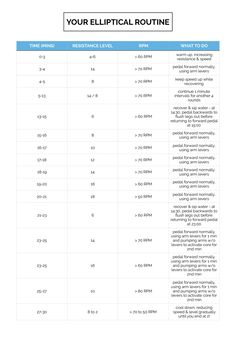 a table with the numbers and times for each type of device, including two different types of