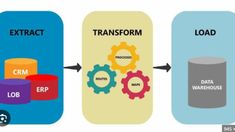 An ETL (Extract, Transform, Load) pipeline is a critical component in modern data processing and analytics workflows, facilitating the extraction of data from various sources. Data Pipeline, Data Engineer, Data Engineering, Data Map, Free Dxf Files, Reading Data, Technology Tools