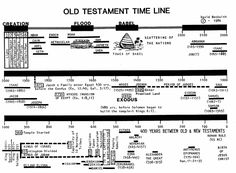 an old time line with the names and numbers