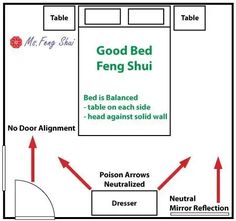 the bed is labeled in red and green