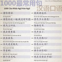 1000 Câu Khẩu Ngữ - Phần 9 Chinese Conversation, Chinese Sentences, Bahasa Mandarin, Chinese Lessons