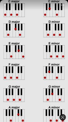 the piano chords are arranged in four different ways, with red dots and black keys