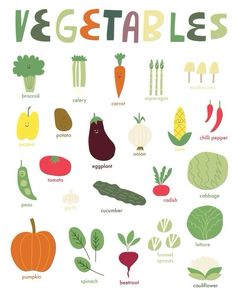 an illustrated poster with vegetables on it's sides and the words vegetable written in different languages