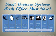 the small business systems each office must have info board with images of people working on it