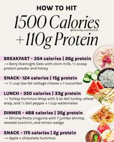 Simple 1500 calorie meal plan that packs 110 grams of protein with easy to follow recipes Protein For Fat Loss, Honey Snacks, Macro Nutrition, Healthy High Protein Meals, Java Burn, Protein Meal