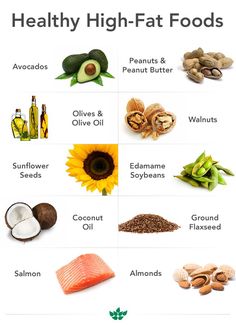 Our Favorite Fatty Foods that are Good For You | Don't fear fat! Fat is absolutely necessary to a healthy diet. Read on for 10 high-fat foods and why they're absolutely healthy. 1200 Calorie Diet Meal Plans, Healthy Fats Foods, Fatty Foods, Diy Hack, High Fat Foods, Healthy Diet Tips, Natural Health Tips