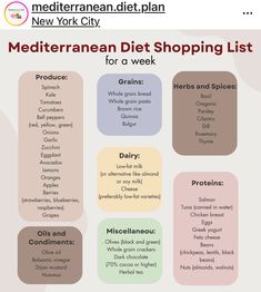 the mediterranean diet shopping list is shown in this graphic above it's description, which includes