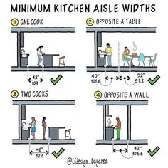 a diagram showing how to use the kitchen as a divider for an open space