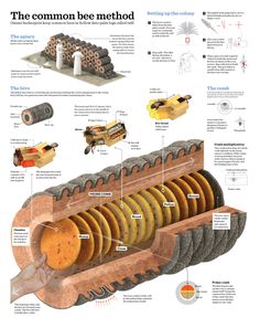 an image of a diagram showing different types of machines and their functions in the process