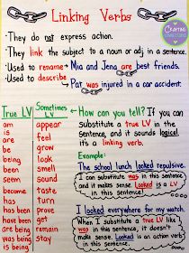 a poster with some writing on it that says linking verbs and other things to describe