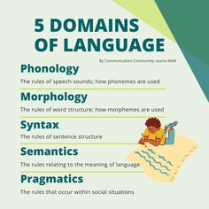 the five main types of language for kids to learn with their own hands and fingers