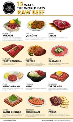 an image of different types of meats and vegetables on the menu for each type of dish