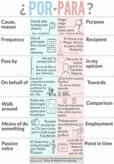 the spanish language is shown in this diagram, which shows how many people are able to use