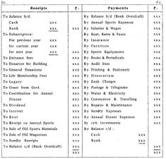 an old table with numbers and names for different types of bank accounts on it