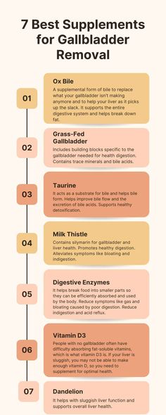 diarrhea, fatigue after meals, nutrient deficiencies, bloating, and indigestion. Gall Bladder Removal, After Gallbladder Surgery, Gallbladder Removal, Gallbladder Diet, Gallbladder Surgery