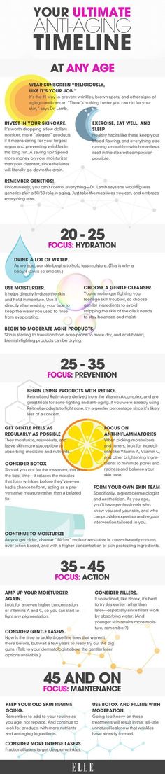 2016 Skincare Must Haves! Find similar tips on http://www.girlonthemove.net Skincare Infographic, Obličejové Masky, Skincare Guide, Your 20s, Prevent Aging, Anti Aging Tips, Natural Beauty Tips, Anti Aging Skin Products