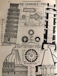 the diagram shows different types of buildings and their architectural features, as well as other details