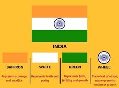 india, saffron, white, and green flags with captions in different languages