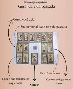 the instructions for playing cards with pictures and words in spanish, english and italian on paper