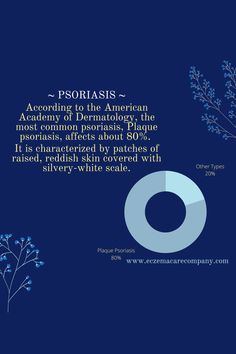 #Statistics #Psoriasis #SkinStats #SkinConditions #EczemaCareCompany