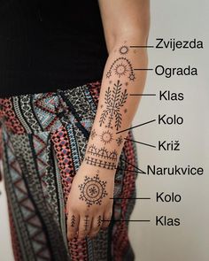 a woman's arm with the names of her tattoos and their corresponding body parts