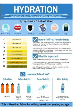 Dehydration Remedies, Infusion Therapy, Football Tactics, Iv Infusion, Softball Training, Workout Time, Body Wellness, Kangen Water, Sport Nutrition