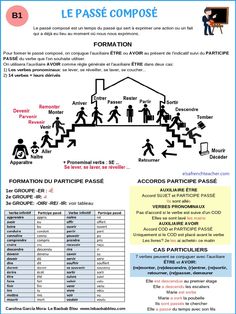 a poster with instructions on how to use the french language