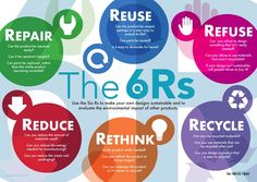 the six r's to reduce reuse and recycle infographical poster